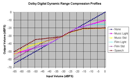 Dolby 1366
