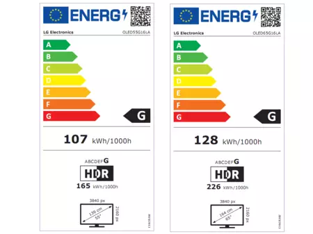 etichette di efficienza energetica